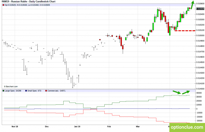       COT  22  26  (CLH18, USDCAD, USDRUB)