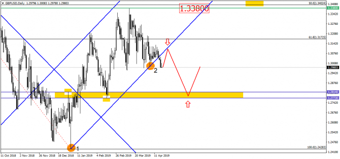 EUR/USD   .      !