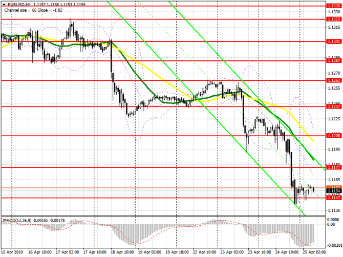 EUR/USD: план на европейскую сессию 25 апреля. Дивергенция может остановить дальнейшее падение евро EUR/USD: план на европейскую сессию 25 апреля. Дивергенция может остановить дальнейшее падение евро