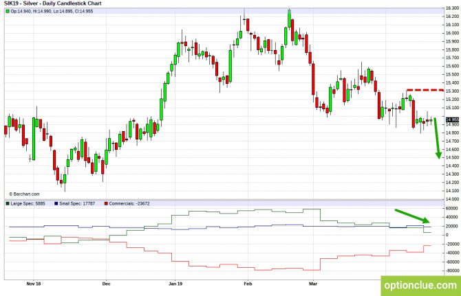       COT  22  26  (ESH18, XAUUSD, XAGUSD)