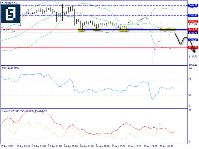   BTC/USD  26 , 2019