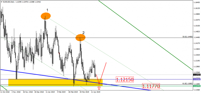 EUR/USD   .      !