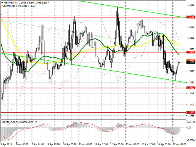 GBP/USD: план на европейскую сессию 17 апреля. Лейбористы и консерваторы не могут договориться по соглашению Brexit GBP/USD: план на европейскую сессию 17 апреля. Лейбористы и консерваторы не могут договориться по соглашению Brexit