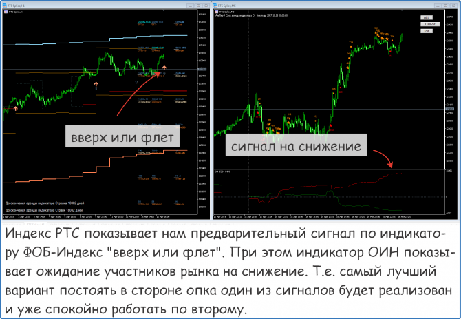 Форекс прогноз на сегодня Форекс прогноз на сегодня