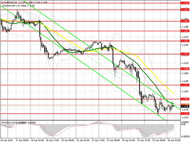 EUR/USD: план на европейскую сессию 26 апреля. Прорыв 1.1122 будет зависеть от данных по ВВП США EUR/USD: план на европейскую сессию 26 апреля. Прорыв 1.1122 будет зависеть от данных по ВВП США