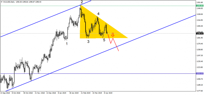 Маневры EUR/USD – когда уже пойдем ко дну? Маневры EUR/USD – когда уже пойдем ко дну?