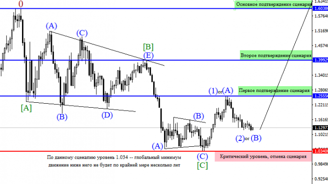       EURUSD