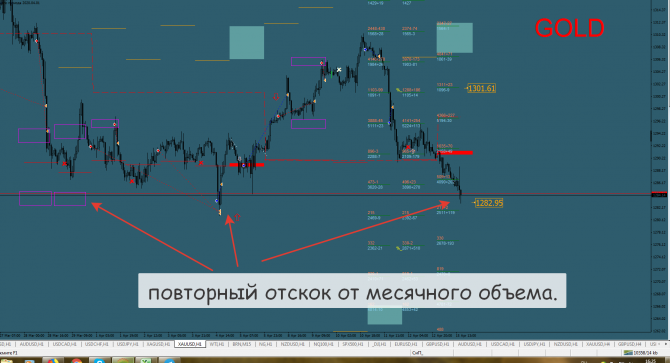 Форекс сегодня прогнозы и рекомендации Форекс сегодня прогнозы и рекомендации