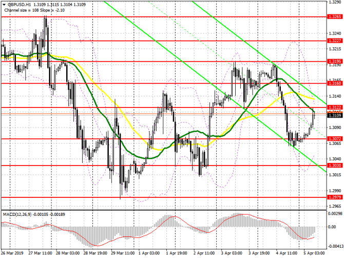 GBP/USD:     5 .         