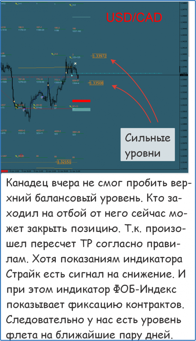 Мастерская Трейдера Альберта Бурага Мастерская Трейдера Альберта Бурага