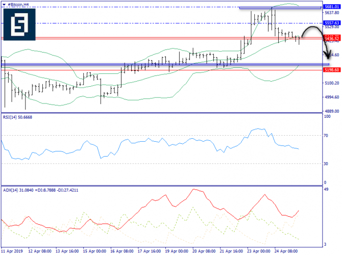   BTC/USD  25 , 2019