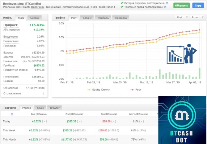 BTCash Bot -          10%  