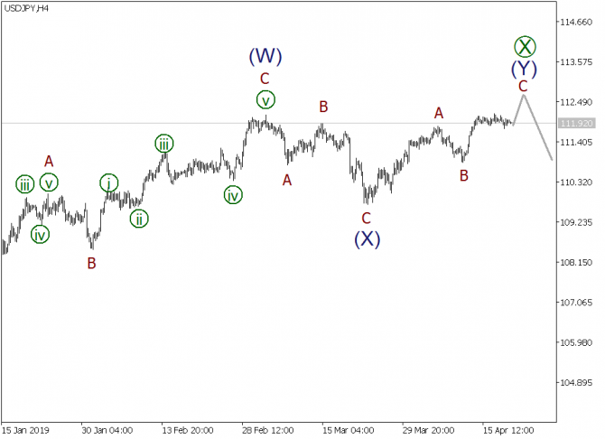   EURUSD, GBPUSD, USDJPY  19  2019 