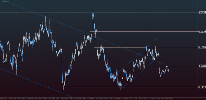  EUR/USD    