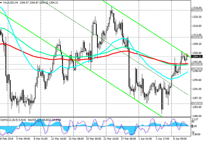XAU/USD: накануне важных событий XAU/USD: накануне важных событий