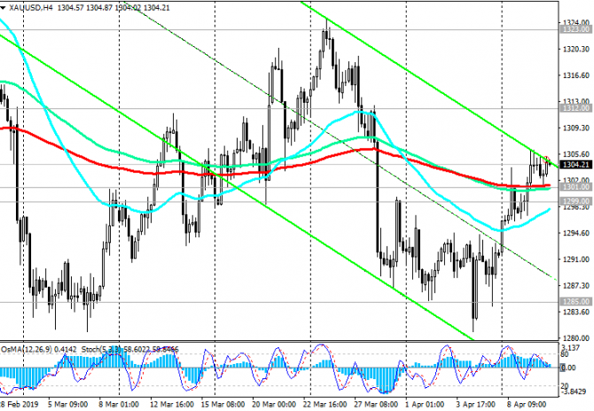 XAU/USD:   