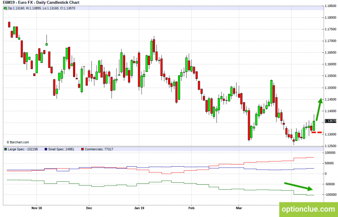 Еженедельный обзор рынка с учётом данных COT на 15 — 19 апреля (DXY, EURUSD, USDCHF) Еженедельный обзор рынка с учётом данных COT на 15 — 19 апреля (DXY, EURUSD, USDCHF)