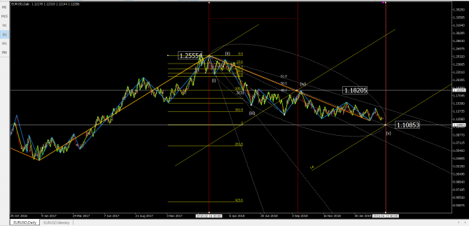 eurusd eurusd