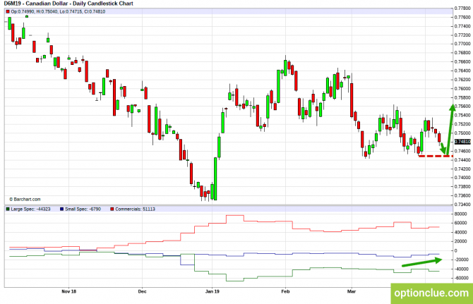       COT  8  12  (CLH18, USDCAD, USDRUB)