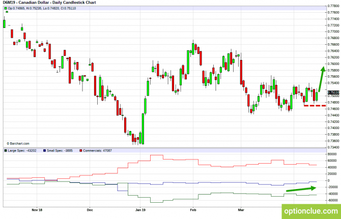 Еженедельный обзор рынка с учётом данных COT на 15 — 19 апреля (CLH18, USDCAD, USDRUB) Еженедельный обзор рынка с учётом данных COT на 15 — 19 апреля (CLH18, USDCAD, USDRUB)