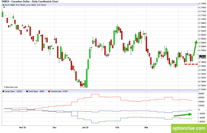       COT  15  19  (CLH18, USDCAD, USDRUB)