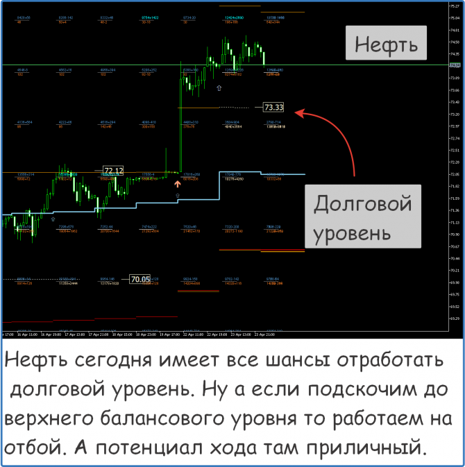 Форекс, нефть золото, прогноз на сегодня Форекс, нефть золото, прогноз на сегодня