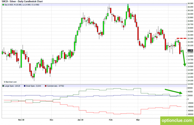       COT  15  19  (ESH18, XAUUSD, XAGUSD)