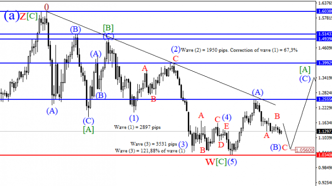       EURUSD