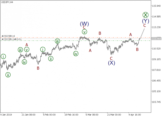   EURUSD, GBPUSD, USDJPY  12  2019 