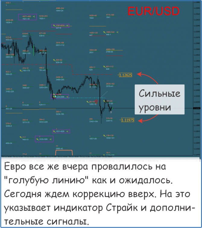 Форекс, нефть золото, прогноз на сегодня Форекс, нефть золото, прогноз на сегодня