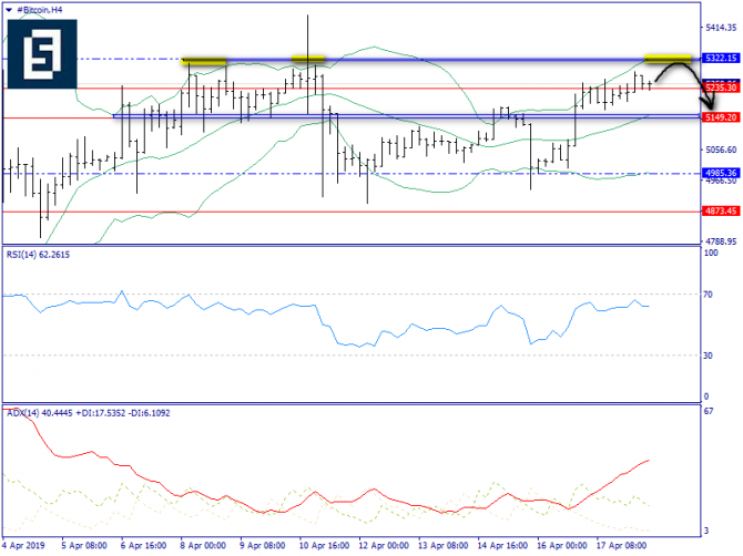   BTC/USD  18 , 2019