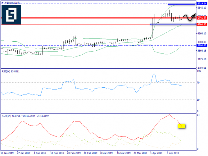   BTC/USD  16 , 2019