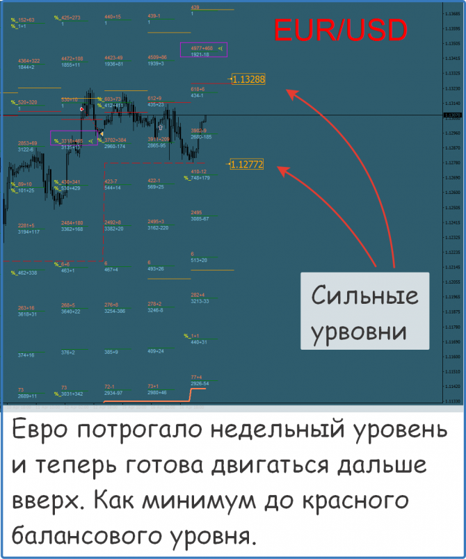 Форекс прогноз на сегодня Форекс прогноз на сегодня