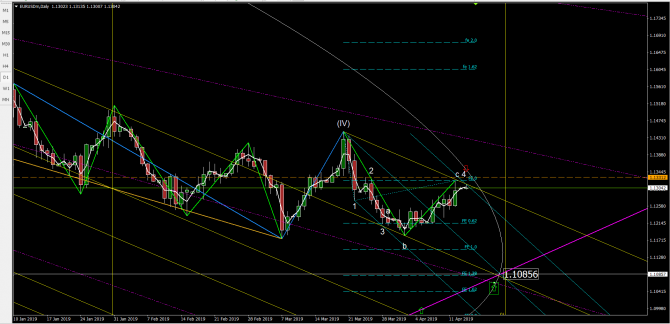 eurusd eurusd
