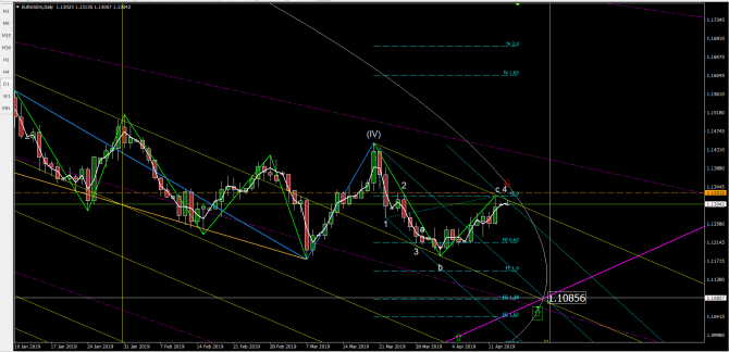 eurusd