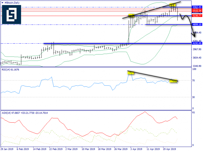   BTC/USD  26 , 2019