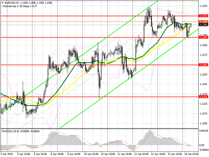 EUR/USD: план на европейскую сессию 16 апреля. Спрос на евро может вернуться, но при некоторых условиях EUR/USD: план на европейскую сессию 16 апреля. Спрос на евро может вернуться, но при некоторых условиях