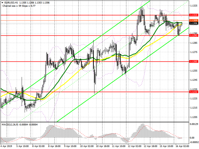 EUR/USD:     16 .     ,    