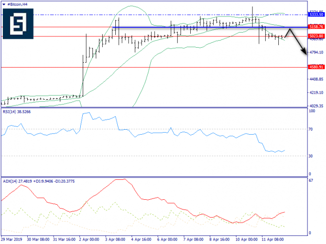   BTC/USD  12 , 2019