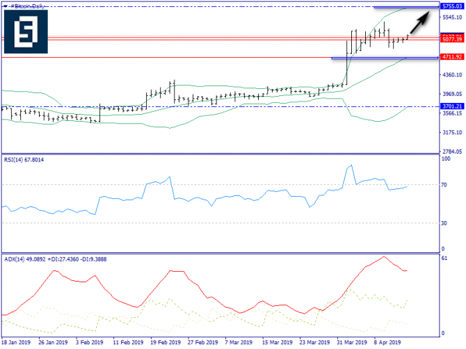   BTC/USD  15 , 2019