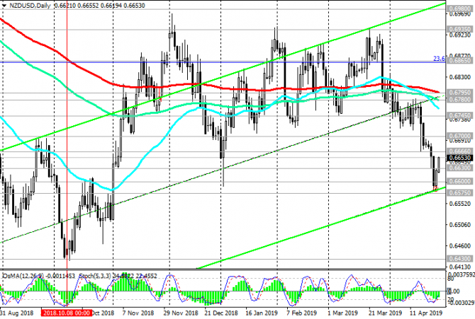 NZD/USD: в последнюю полную торговую неделю месяца NZD/USD: в последнюю полную торговую неделю месяца