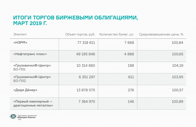 Вы купили на бирже облигацию иностранного эмитента