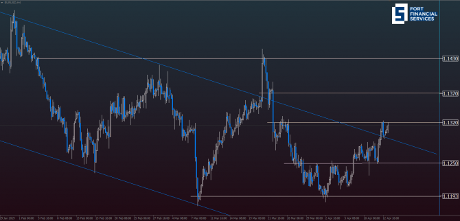 EUR/USD:     