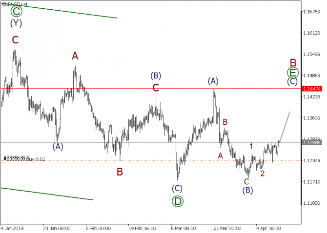   EURUSD, GBPUSD, USDJPY  12  2019 