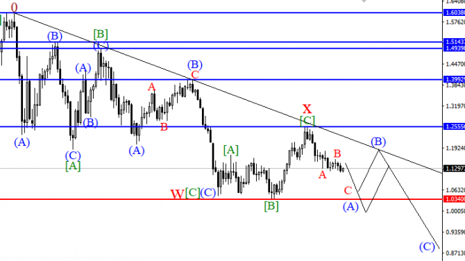       EURUSD