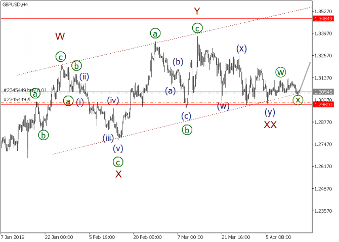    MTrading  17.04.2019