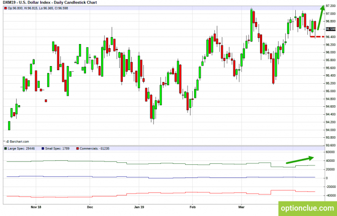 Еженедельный обзор рынка с учётом данных COT на 15 — 19 апреля (DXY, EURUSD, USDCHF) Еженедельный обзор рынка с учётом данных COT на 15 — 19 апреля (DXY, EURUSD, USDCHF)