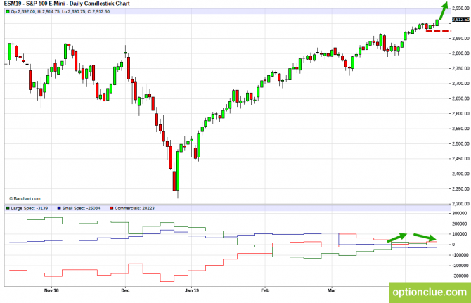       COT  15  19  (ESH18, XAUUSD, XAGUSD)