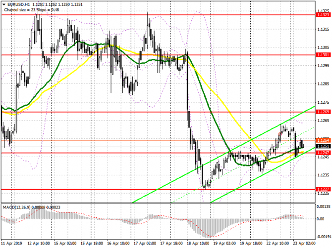 EUR/USD:     23 .    