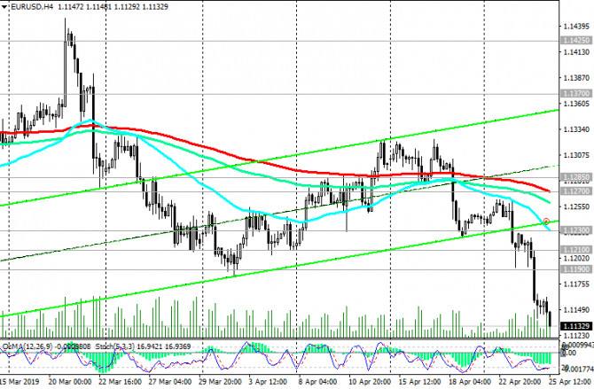 EUR/USD: инвесторы предпочитают американский доллар EUR/USD: инвесторы предпочитают американский доллар